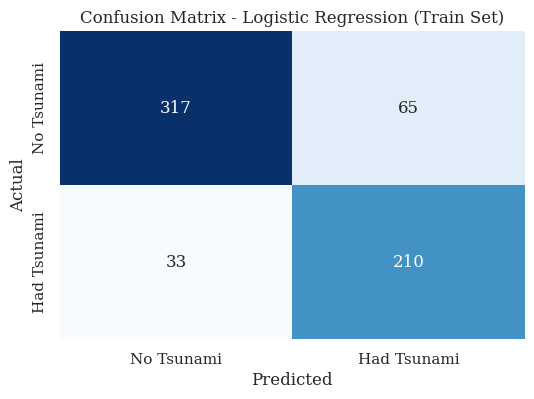 Confusion Matrix - Logistic Regression (Train Set)