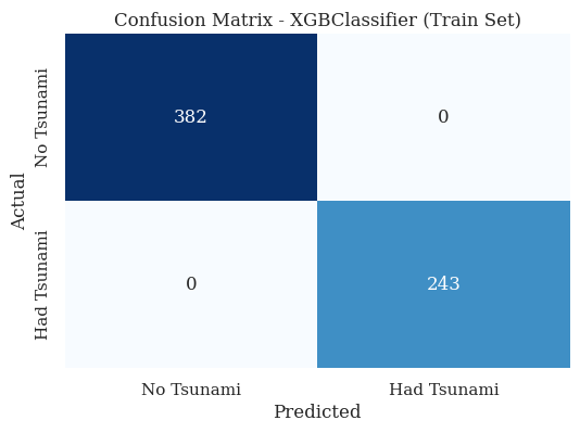 Confusion Matrix - XGBClassifier (Train Set)
