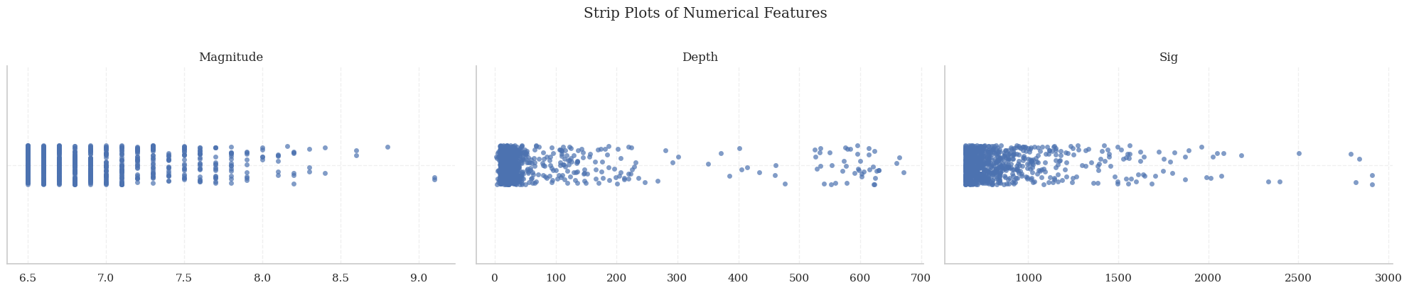 Strip Plots of Numerical Features