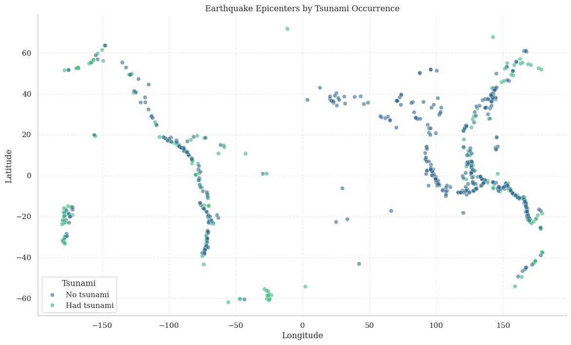 Earthquake Epicenters by Tsunami Occurrence