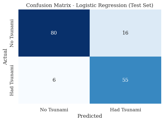 Confusion Matrix - Logistic Regression (Test Set)