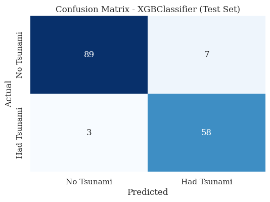 Confusion Matrix - XGBClassifier (Test Set)