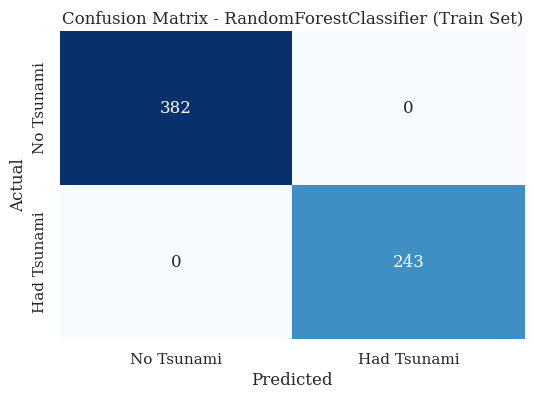 Confusion Matrix - RandomForestClassifier (Train Set)