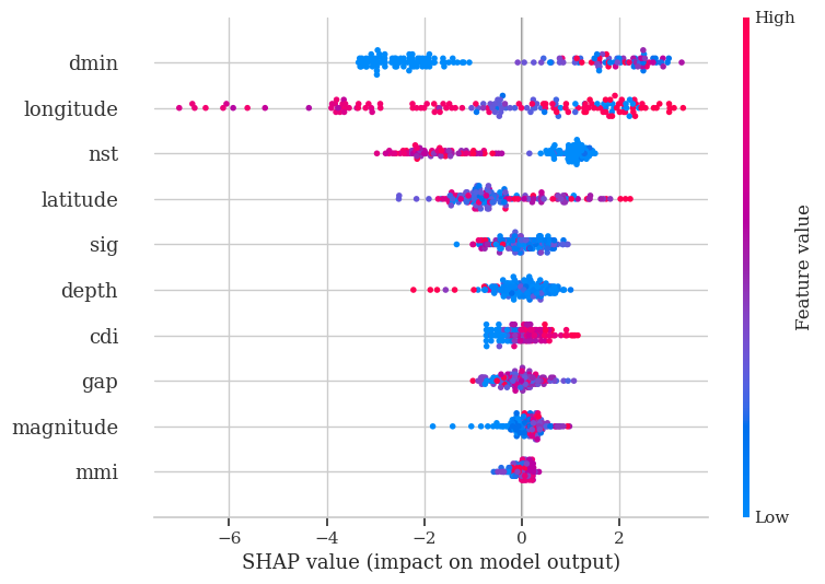 SHAP Summary Plot - Retrained XGBoost